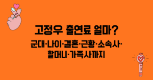 고정우 출연료 얼마? 군대·나이·결혼·근황·소속사·할머니·가족사까지